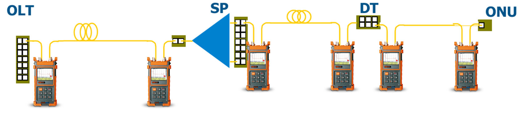 SP-OTDR16